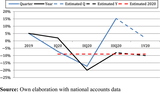 Figure 3. Refer to the image caption for details.