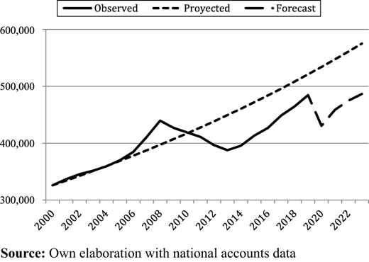 Figure 4. Refer to the image caption for details.