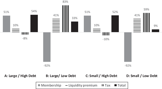 Figure 2. Refer to the image caption for details.
