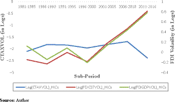 Figure 2. Refer to the image caption for details.
