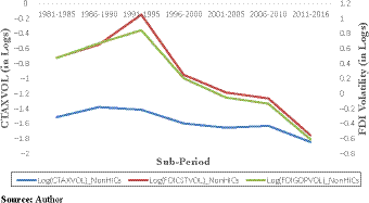 Figure 3. Refer to the image caption for details.