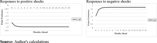 Figure 2. Refer to the image caption for details.