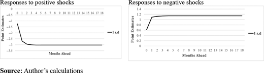 Figure 3. Refer to the image caption for details.
