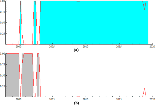 Figure 2. Refer to the image caption for details.