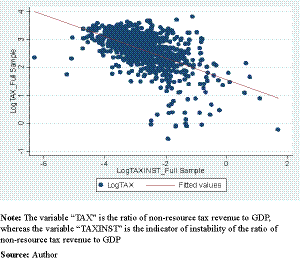 Figure 3. Refer to the image caption for details.
