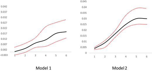 Figure 1. Refer to the image caption for details.