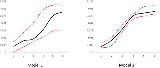 Figure 2. Refer to the image caption for details.