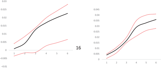 Figure 3. Refer to the image caption for details.