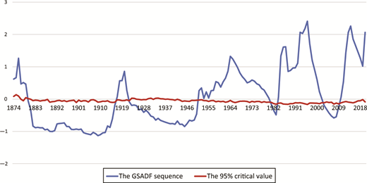 Figure 2. Refer to the image caption for details.