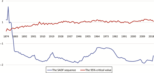 Figure 3. Refer to the image caption for details.