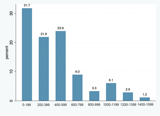 Figure 1. Refer to the image caption for details.