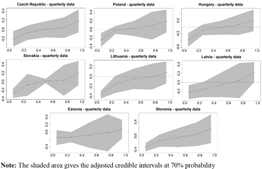 Figure 5. Refer to the image caption for details.