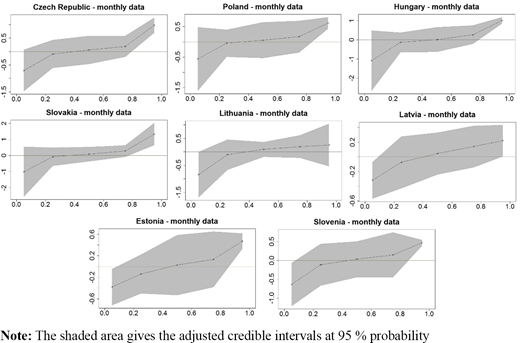 Figure 6. Refer to the image caption for details.
