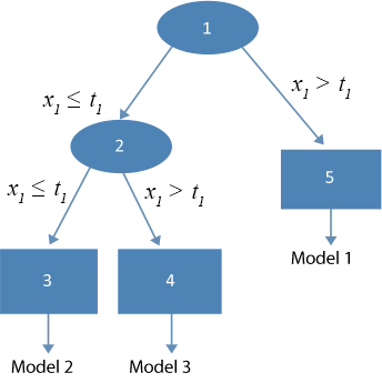 Figure 1. Refer to the image caption for details.
