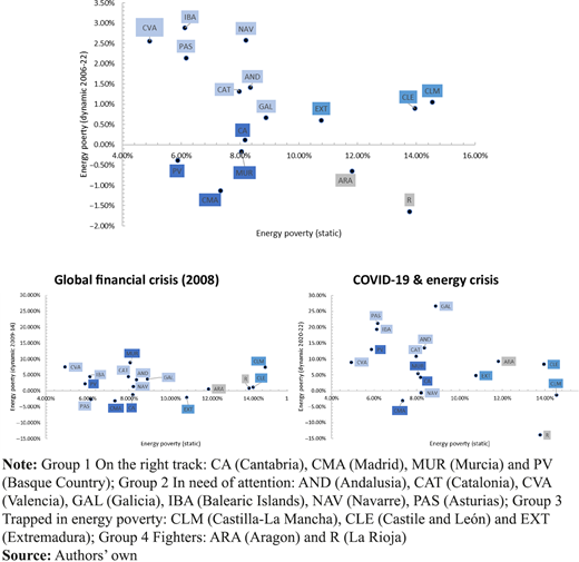 Figure 3. Refer to the image caption for details.
