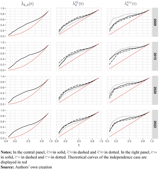 Figure 2. Refer to the image caption for details.