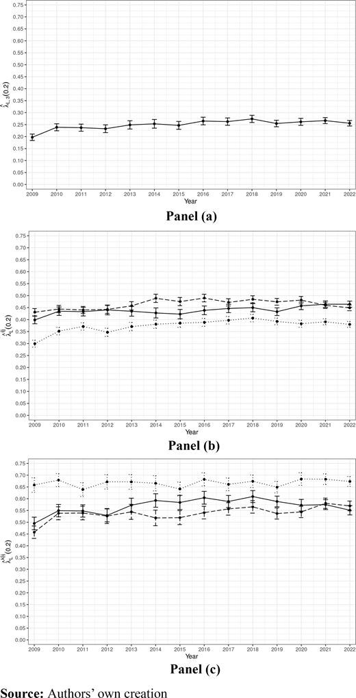 Figure 4. Refer to the image caption for details.