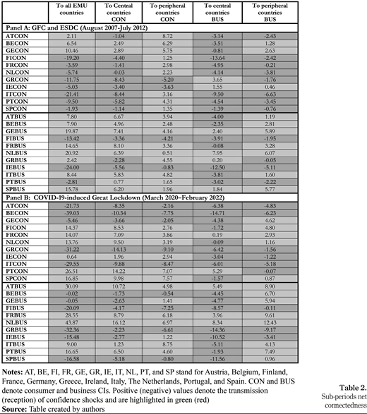 Table 2. Refer to the image caption for details.