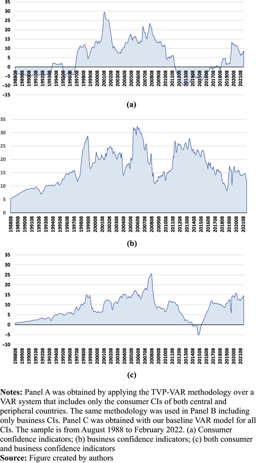 Figure 2. Refer to the image caption for details.