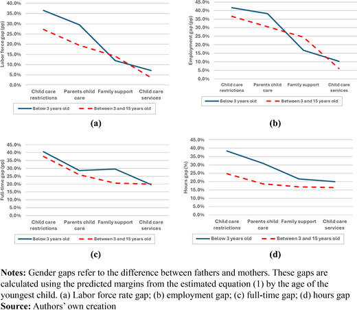 Figure 4. Refer to the image caption for details.