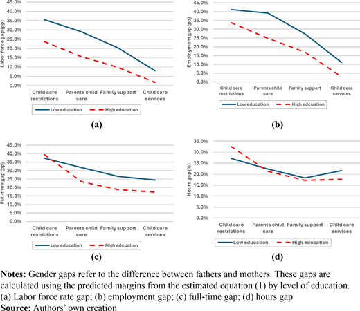 Figure 5. Refer to the image caption for details.