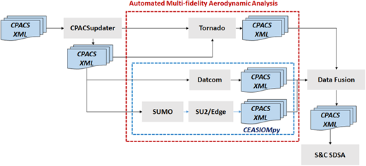 Figure 2 Refer to the image caption for details.