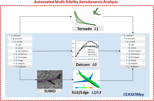 Figure 6 Refer to the image caption for details.