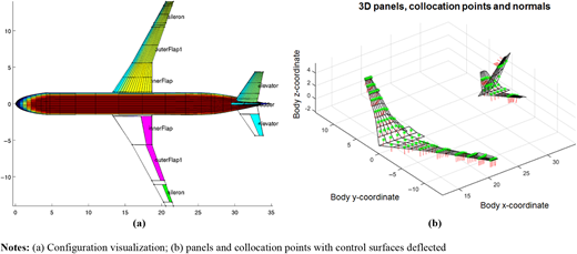 Figure 7 Refer to the image caption for details.