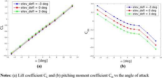 Figure 13 Refer to the image caption for details.