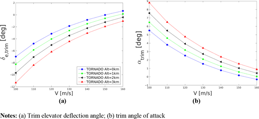Figure 14 Refer to the image caption for details.