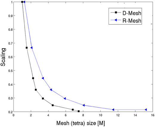 Figure 15 Refer to the image caption for details.