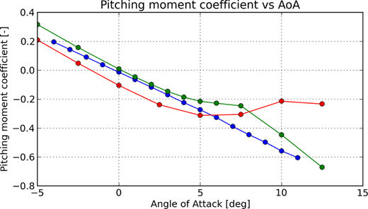 Figure 19 Refer to the image caption for details.