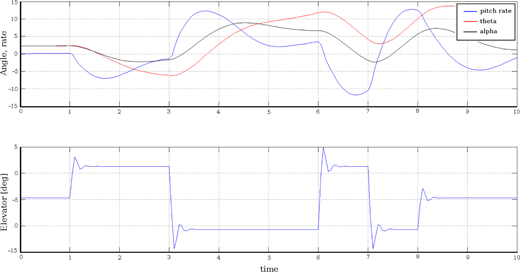 Figure 20 Refer to the image caption for details.