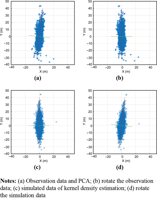 Figure 2 Refer to the image caption for details.