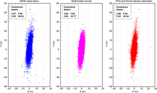 Figure 3 Refer to the image caption for details.