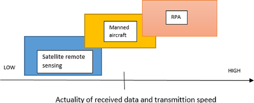 Figure 1 Refer to the image caption for details.
