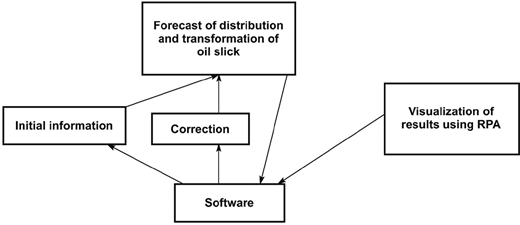 Figure 3 Refer to the image caption for details.