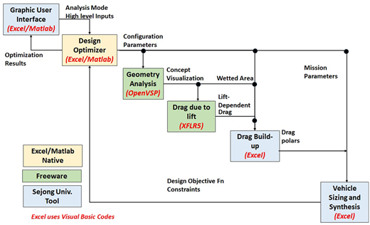 Figure 1 Refer to the image caption for details.