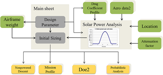 Figure 3 Refer to the image caption for details.