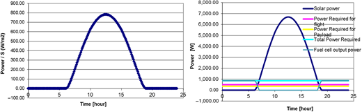 Figure 8 Refer to the image caption for details.