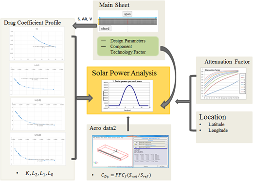 Figure 9 Refer to the image caption for details.