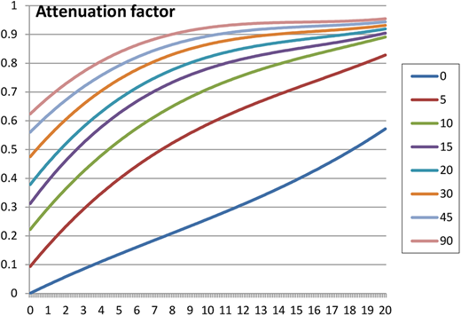 Figure 10 Refer to the image caption for details.