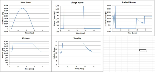 Figure 13 Refer to the image caption for details.