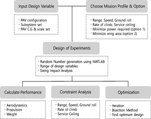 Figure 1 Refer to the image caption for details.