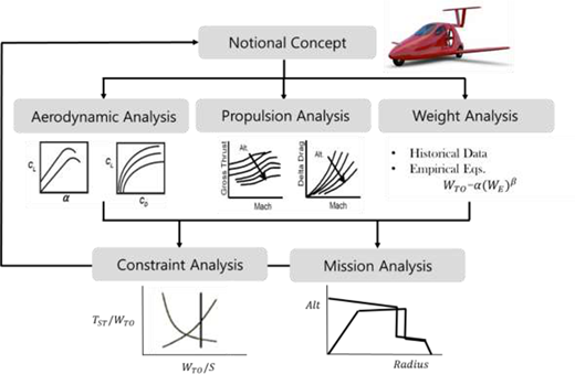 Figure 2 Refer to the image caption for details.