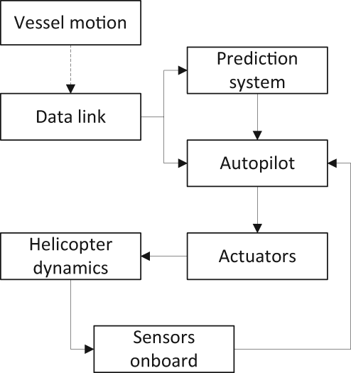 Figure 2 Refer to the image caption for details.