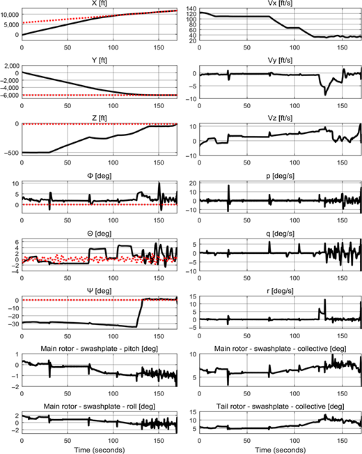 Figure 3 Refer to the image caption for details.