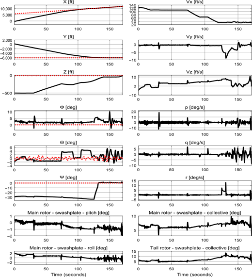 Figure 5 Refer to the image caption for details.