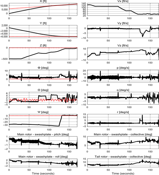 Figure 6 Refer to the image caption for details.