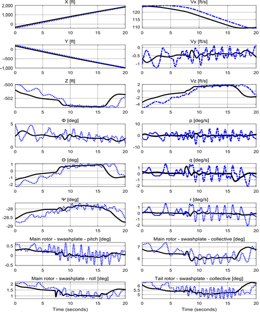 Figure 7 Refer to the image caption for details.